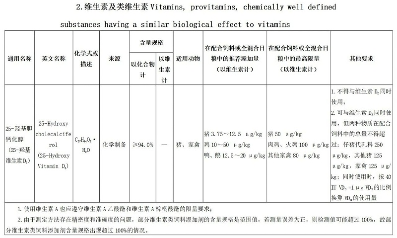 維生素及類維生素